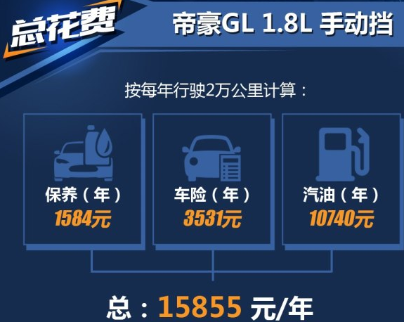 帝豪GL养车成本一年多少?帝豪GL1.8L手动挡养车费用计算