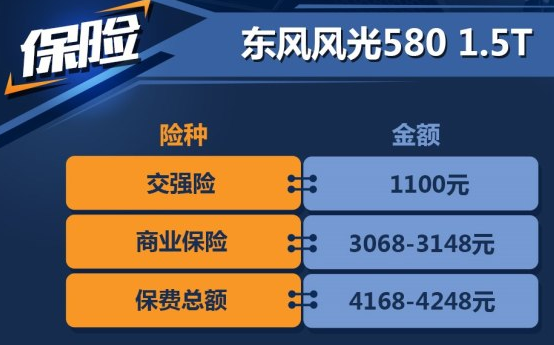 <font color=red>风光580保险费用多少</font>？风光580保险一年多少钱？