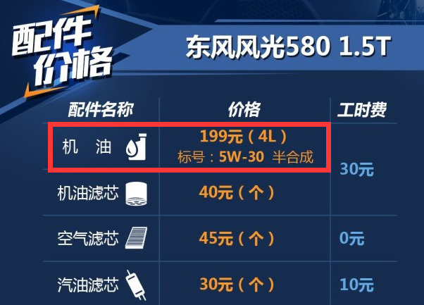 风光5801.5T用什么机油好？东风风光580专用机油价格