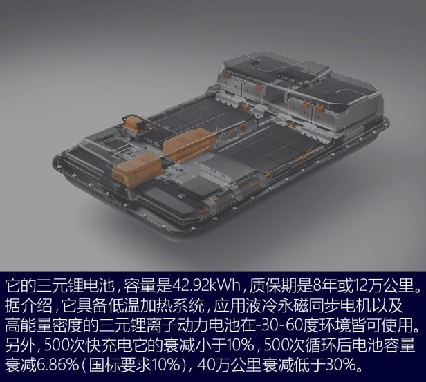 长安CS15EV电池好不好？长安CS15EV电池技术解析