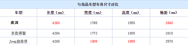 丰田奕泽尺寸多少？奕泽车身长宽高轴距多少