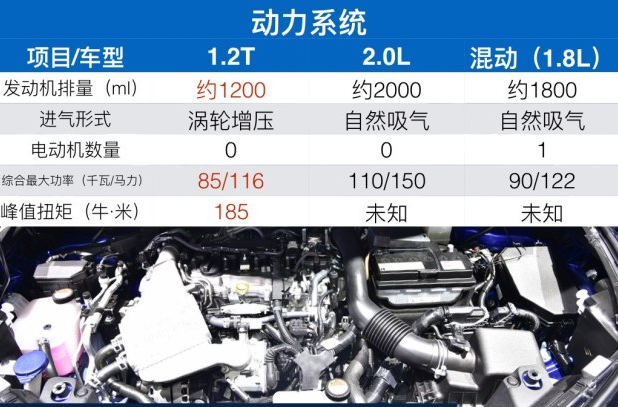 丰田奕泽发动机动力解析 奕泽用的什么发动机？