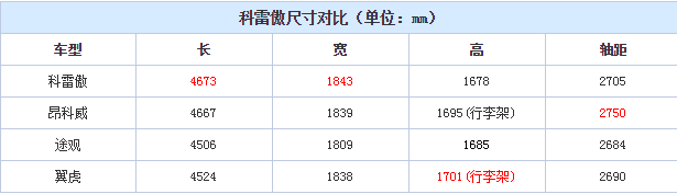 2017科雷傲车身尺寸多少？全新科雷傲尺寸长宽高多少