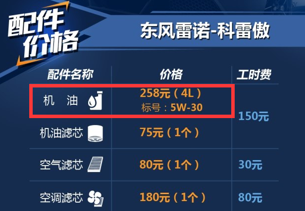 科雷傲机油加多少升一次?科雷傲2.5加什么机油好？