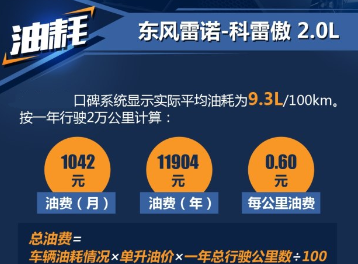 科雷傲2.5L油耗高吗？科雷傲2.5真实平均油耗