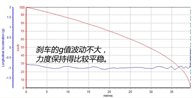 2018全新凯美瑞刹车距离几米？八代凯美瑞刹车性能测试