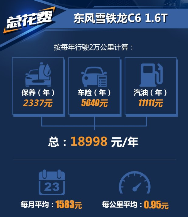 雪铁龙C6养车费用一年要花多少钱？