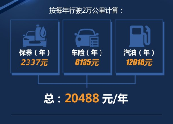 雪铁龙C6养车费用一年要花多少钱？