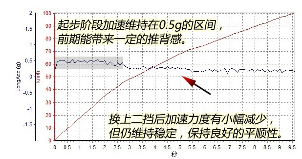 迈锐宝1.5T百公里加速几秒?迈锐宝1.5T动力性能