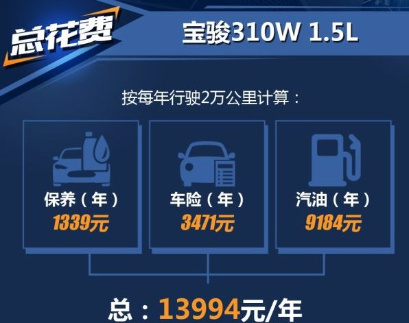 宝骏310W养车费用一年多少？宝骏310W1.5L养车费计算