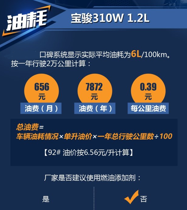 宝骏310w1.2L实际平均油耗 宝骏310W1.2油耗怎么样？