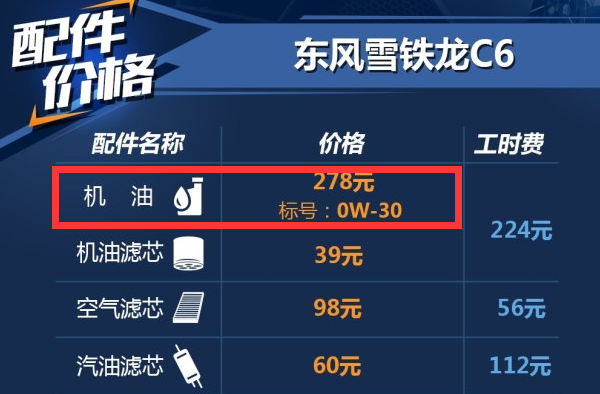 <font color=red>雪铁龙C6用什么机油好</font>？雪铁龙C6保养加什么机油？