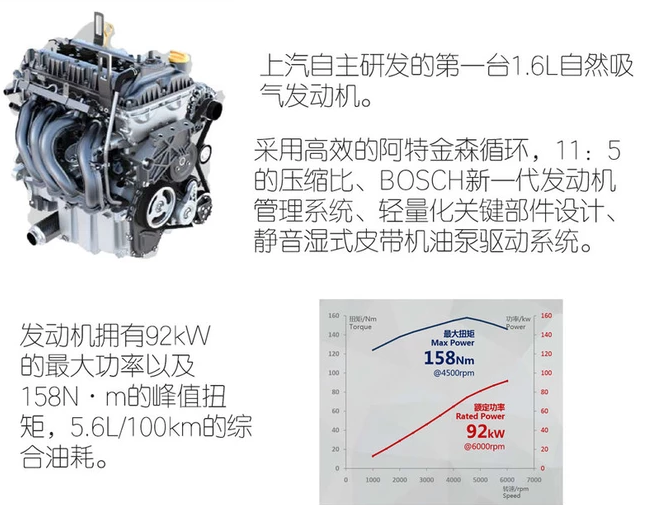 荣威RX31.6L发动机技术解析 荣威RX31.6L发动机好不好？