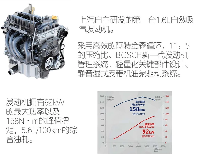 荣威RX31.<font color=red>6L发动机技术解析</font> 荣威RX31.6L发动机好不好？