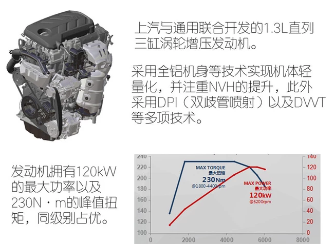 荣威RX31.3T发动机技术解析 荣威RX31.3T发动机好吗？