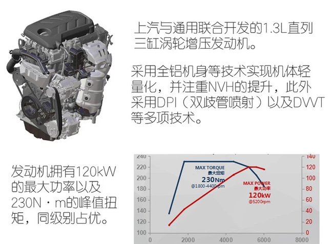 荣威RX31.<font color=red>3T发动机技术解析</font> 荣威RX31.3T发动机好吗？