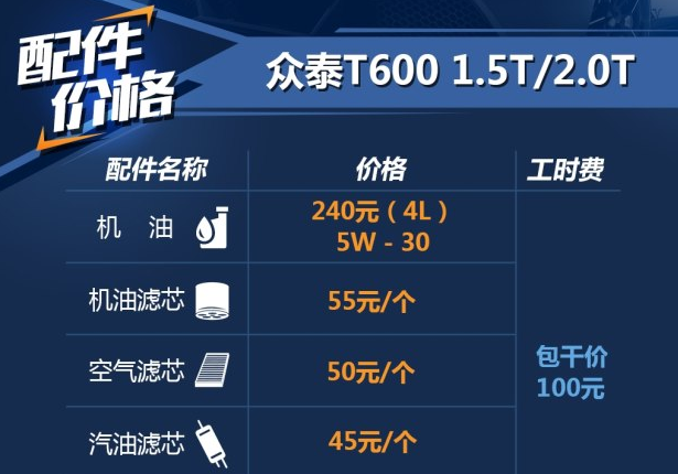 众泰T600用什么机油好？众泰T600机油多少钱？