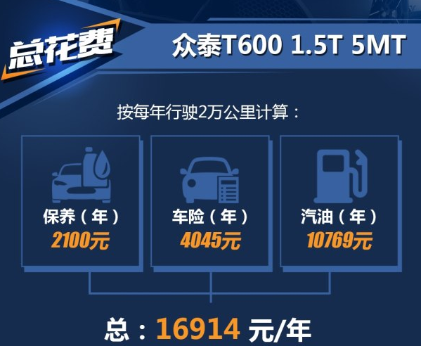 众泰T600养车费一年多少钱？众泰T6001.5T养车计算