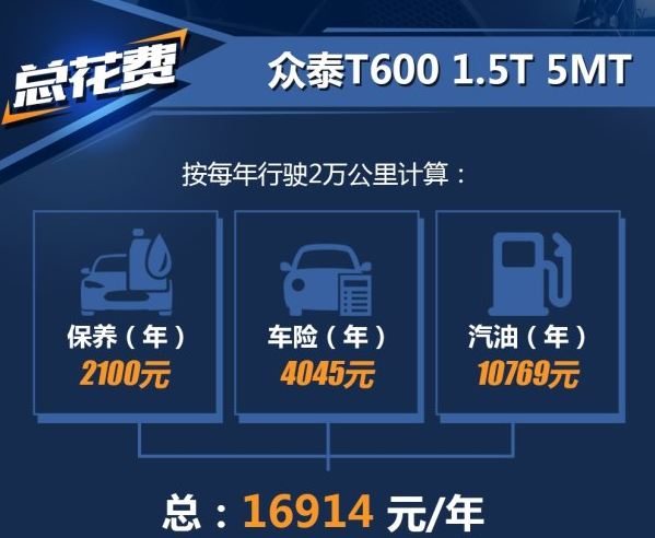 众泰T600养车费一年多少钱？<font color=red>众泰T6001</font>.5T养车计算