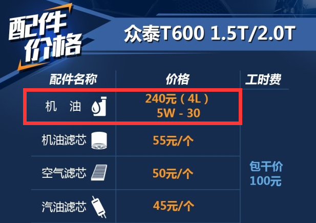 众泰T6001.<font color=red>5T用什么机油好</font>？众泰T600专用机油型号