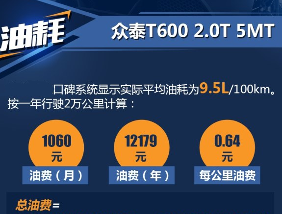 众泰T600手动挡2.0T真实油耗多少？T6002.0T油耗高不高？