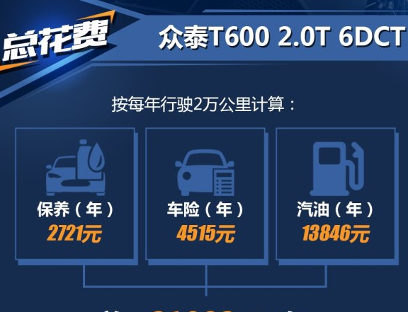 众泰T600自动挡2.0养车费用一年多少钱？
