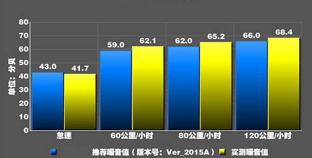 2017迈锐宝XL噪音测试？迈锐宝XL发动机噪音大吗