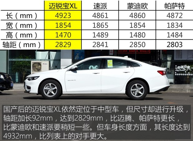 迈锐宝XL车身尺寸对比速派/蒙迪欧/帕萨特那个大？