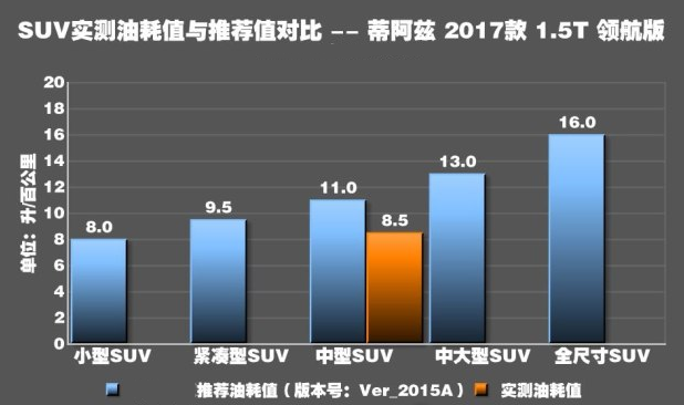 金杯S70油耗真实测试 金杯S70油耗高不高？