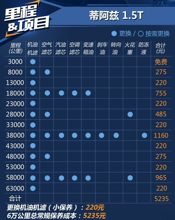 金杯S70保养费用多少钱？金杯S70保养周期表及价格