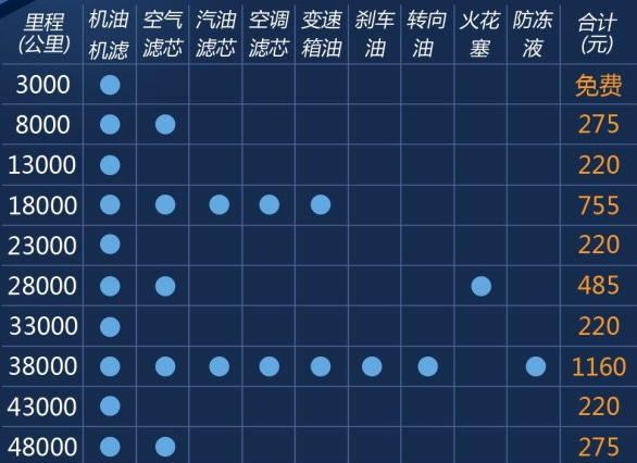 金杯S70保养费用多少钱？金杯S70保养周期表及价格