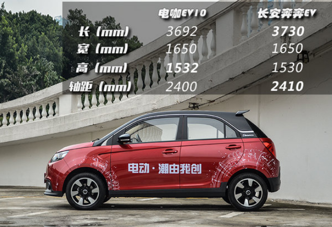 电咖EV10车身尺寸 <font color=red>电咖EV10长宽高</font>轴距多少？