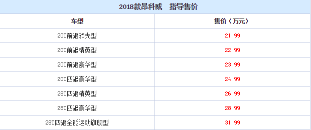 2018款昂科威怎么样?2018款昂科威价格表