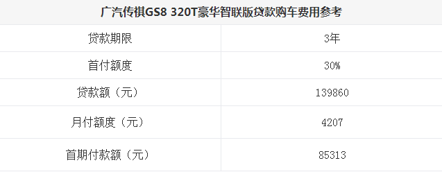 传祺GS8贷款首付多少钱？传祺GS8分期月供多少钱？