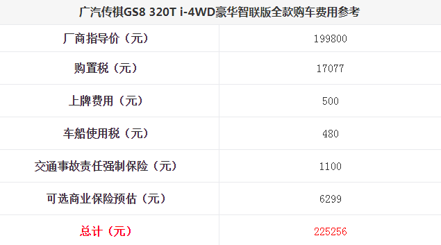 传祺GS8贷款首付多少钱？<font color=red>传祺GS8分期月供</font>多少钱？