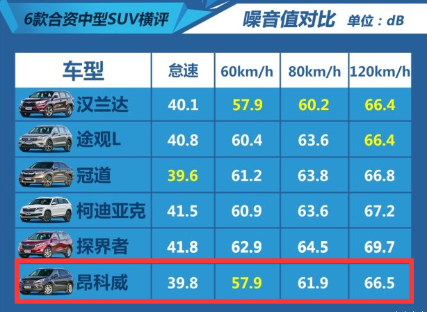 昂科威噪音大小测试 昂科威噪音大不大?