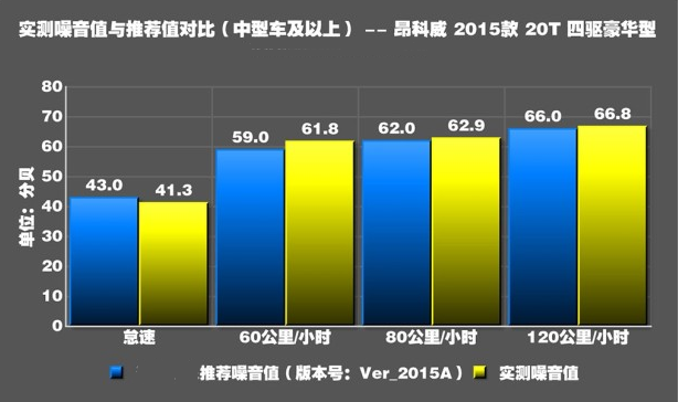 昂科威噪音大怎么办？昂科威噪音大的解决方法？