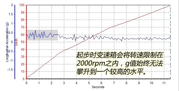 昂科威1.5T四驱百里加速几秒?昂科威1.5T四驱动力怎么样?