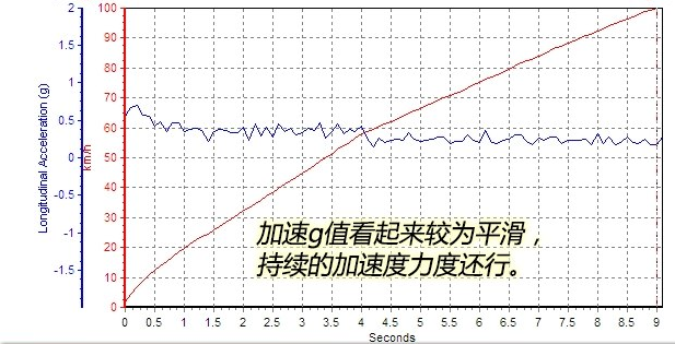 普拉多3.5L百公里加速几秒？普拉多3.5L动力性能如何？