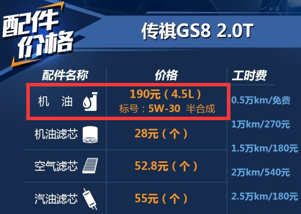 传祺GS8用什么机油好？传祺GS8保养加什么型号机油