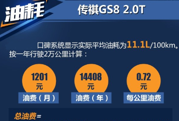 传祺GS8车友口碑实际油耗多少？<font color=red>GS8一公里油耗</font>几毛？