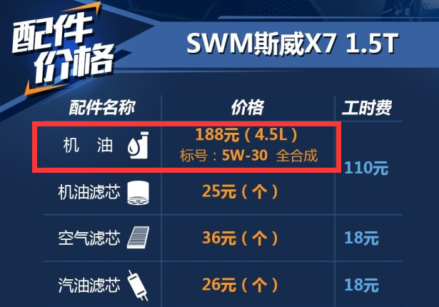 斯威X71.5T用什么机油好？斯威X7用几升机油？