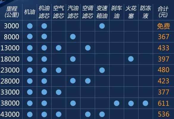 斯威X7保养费用多少？斯威X7保养周期表及价格