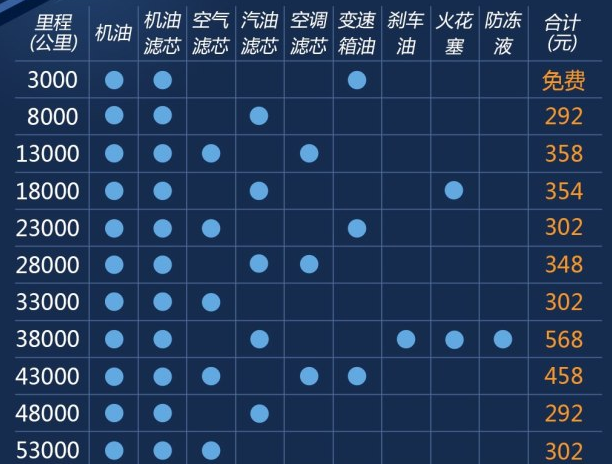 斯威X71.8L保养费用 斯威X71.8L保养周期间隔