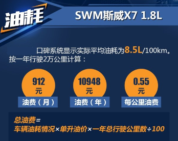 斯威X71.8L真实油耗多少？斯威X71.8L实际平均油耗