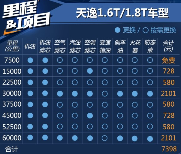 雪铁龙天逸保养费用多少？天逸保养周期表及价格