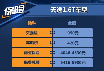 雪铁龙天逸保险费用多少钱？天逸1.<font color=red>6T保险</font>计算