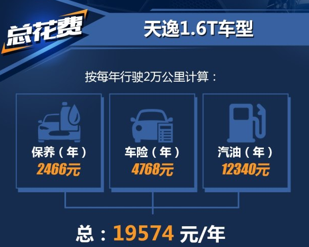 <font color=red>雪铁龙天逸1</font>.6T养车费用一年要多少钱？