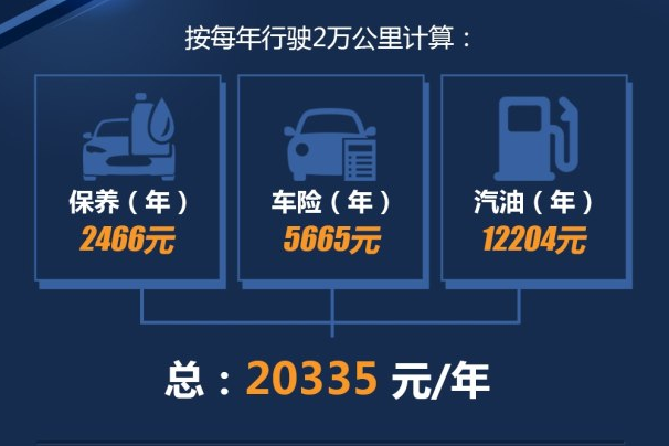 天逸养车成本一年多少钱？天逸1.8T养车费用计算