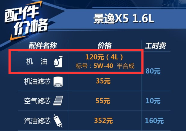 景逸X51.6L用什么机油好？景逸X5保养加什么机油